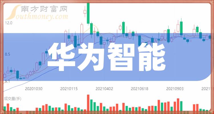 華為股票002502，投資前景深度解析，華為股票投資前景深度解析，聚焦代碼002502的投資機會與挑戰(zhàn)