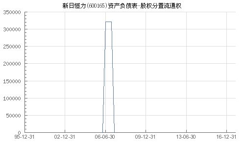 關于新日恒力股票股吧——深度解析與前景展望（股票代碼，600165），新日恒力股票股吧深度解析及前景展望（股票代碼，600165）
