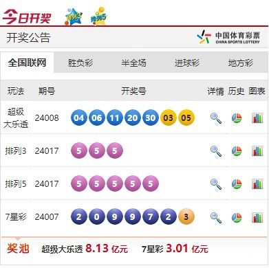 新澳門(mén)六會(huì)彩開(kāi)獎(jiǎng)結(jié)果今天——揭秘彩票背后的秘密，揭秘今日新澳門(mén)六會(huì)彩開(kāi)獎(jiǎng)結(jié)果，彩票背后的秘密揭曉