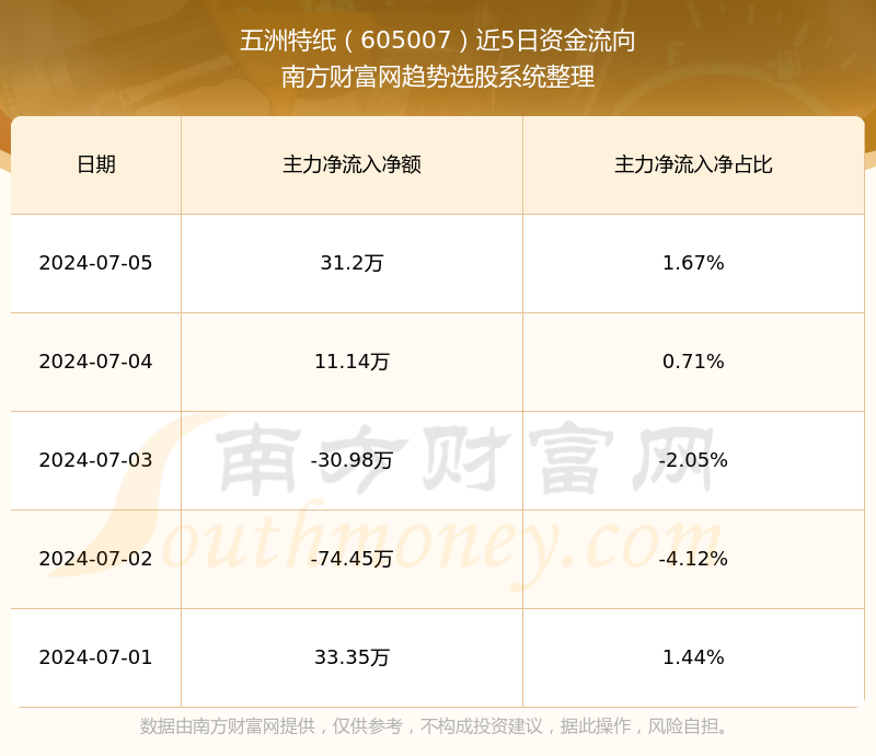五洲特紙股吧，行業(yè)前景、公司概況與投資潛力分析，五洲特紙股行業(yè)前景及公司概況投資潛力深度解析