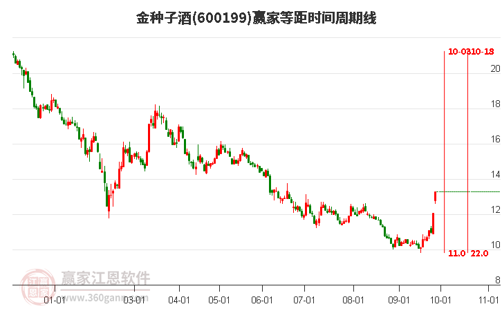 關于股票行情的最新分析，聚焦600199股票的動態(tài)與前景展望，最新股票行情分析，聚焦600199股票的動態(tài)與未來展望