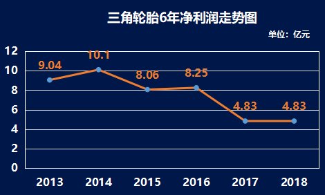 三角輪胎股票股吧，深度解析與前景展望，三角輪胎股票深度解析與前景展望——股吧熱議話題