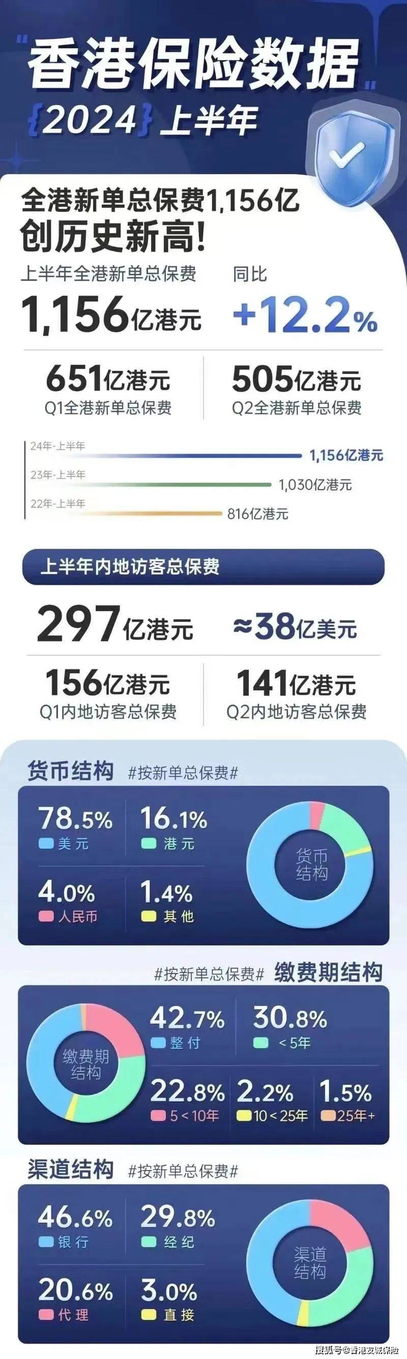 2025年香港資料大全正版，全面解析香港的未來發(fā)展，2025年香港發(fā)展解析，未來藍圖與正版資料大全