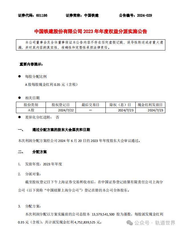 中國中鐵股票分紅，深度解析與前景展望，中國中鐵股票分紅，深度解析及前景展望