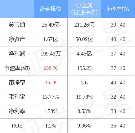 合金投資（000633）股吧，深度解析與投資策略探討，合金投資（000633）股吧，深度解析及投資策略探討