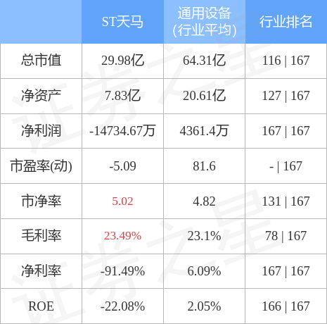 ST天馬今年會摘帽嗎？——深度解析與預(yù)測，ST天馬摘帽前景深度解析與預(yù)測，今年能否成功摘帽？