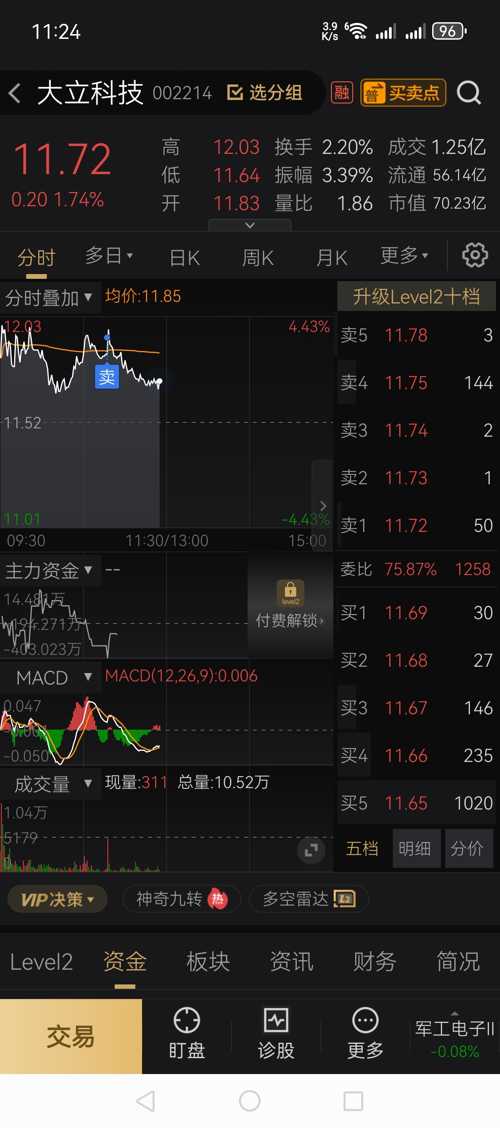 大立科技