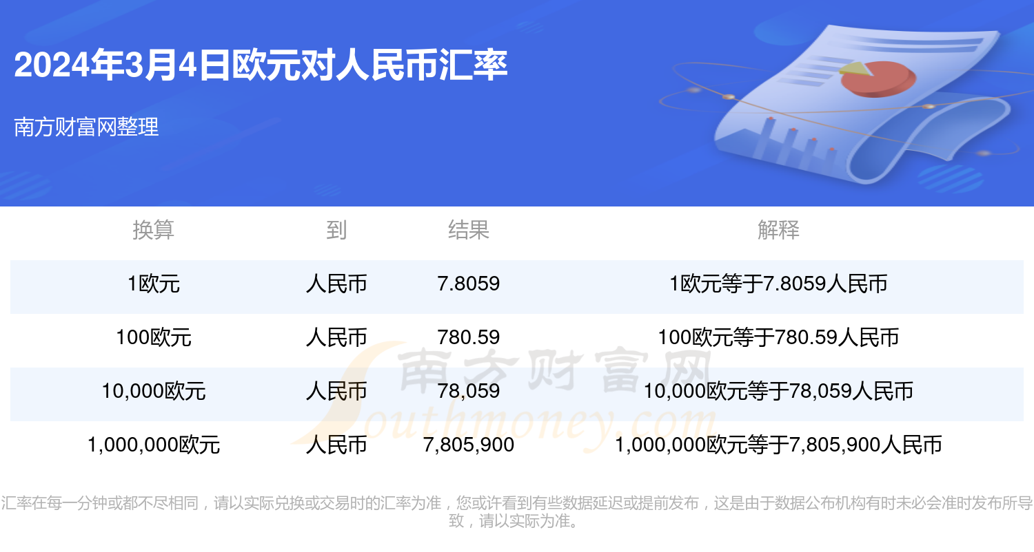人民幣兌歐元今日匯率，最新行情分析，人民幣兌歐元今日匯率及最新行情解析