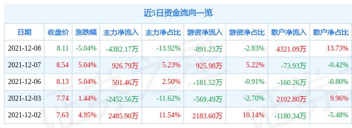 st八菱 002592 股吧，深度解析與前景展望，ST八菱（代碼，002592）股吧深度解析與前景展望