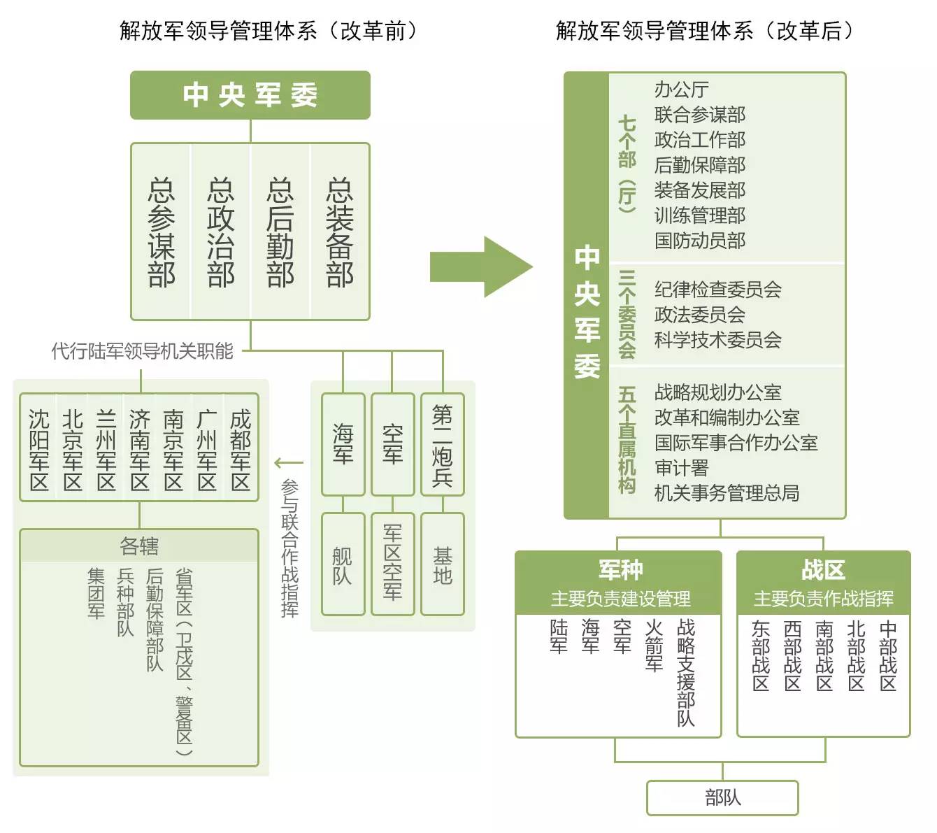 五大戰(zhàn)區(qū)下屬結(jié)構(gòu)圖詳解，五大戰(zhàn)區(qū)下屬結(jié)構(gòu)圖深度解析