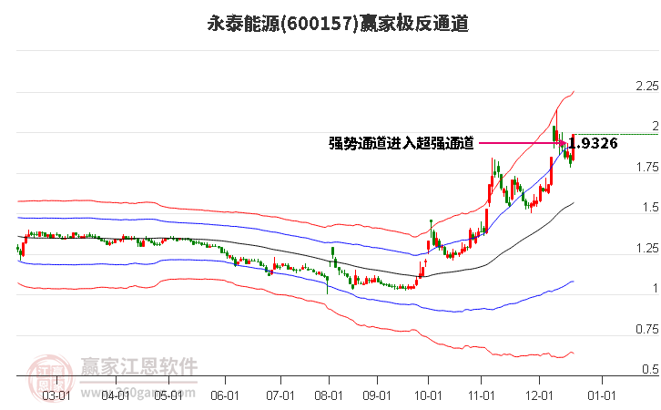 永泰能源股吧最新評論，深度分析與展望，永泰能源股吧最新評論及深度分析與展望