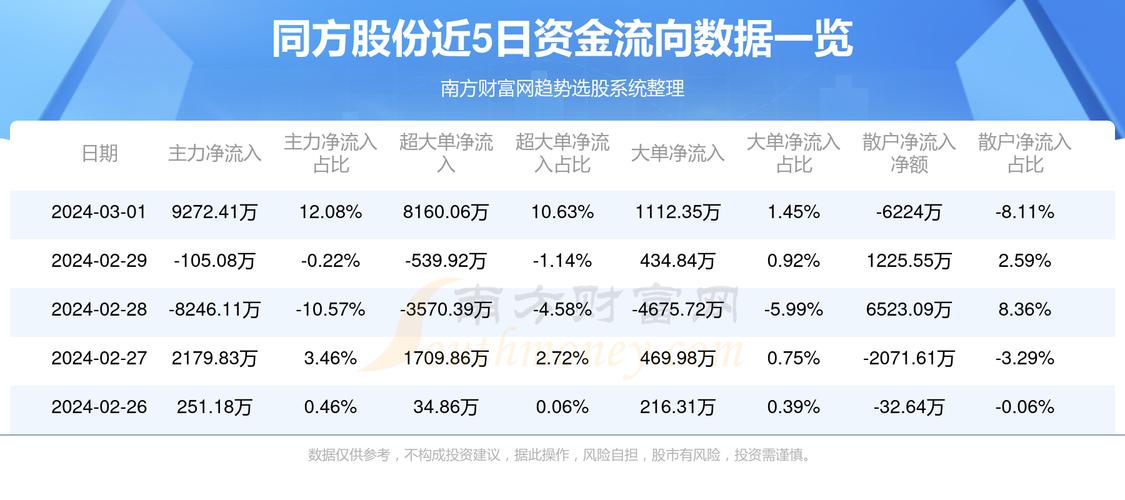 探索600100同方股股吧的獨(dú)特魅力與機(jī)遇，探索600100同方股股吧，獨(dú)特魅力與無限機(jī)遇
