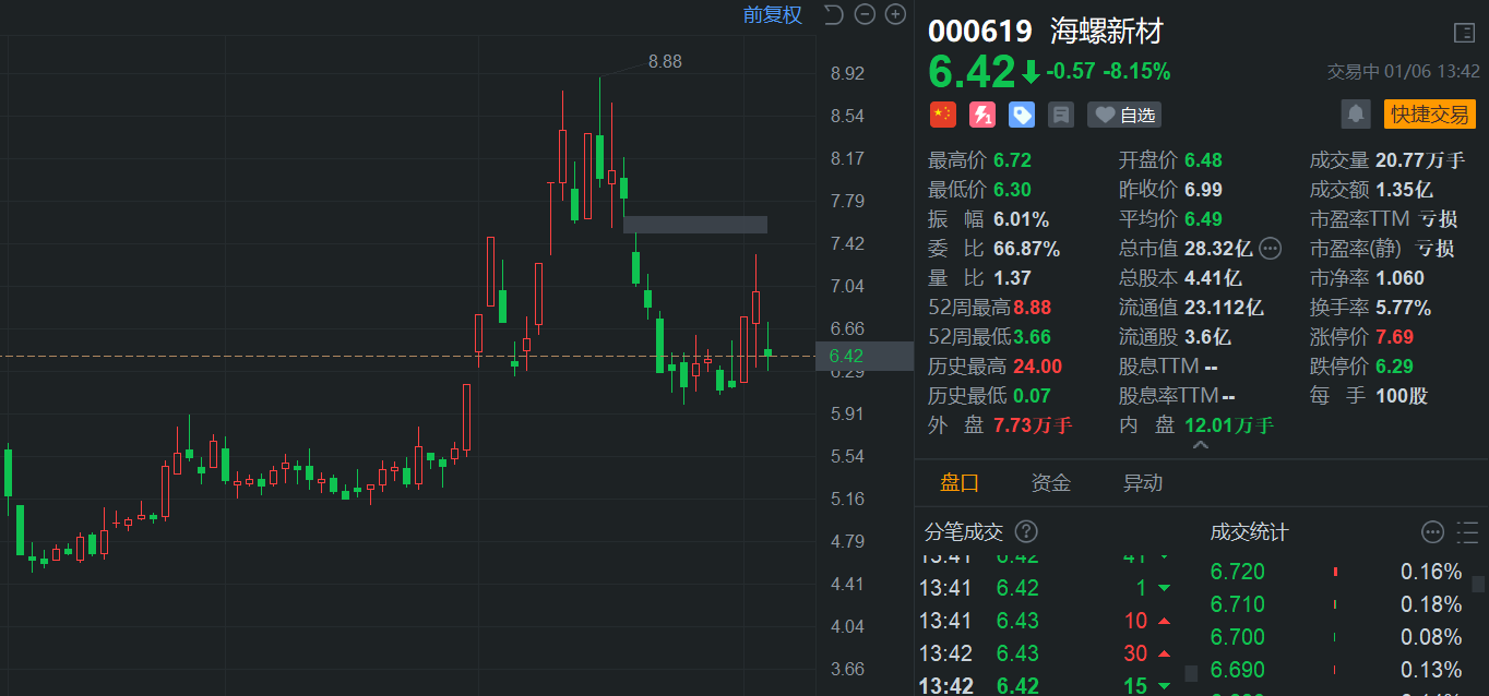 海螺新材股吧，探討企業(yè)潛力與市場前景，海螺新材股吧深度解析，企業(yè)潛力與市場前景探討