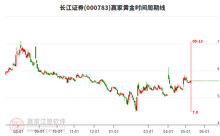 關(guān)于股票代碼000783的全面解析，股票代碼000783深度解析