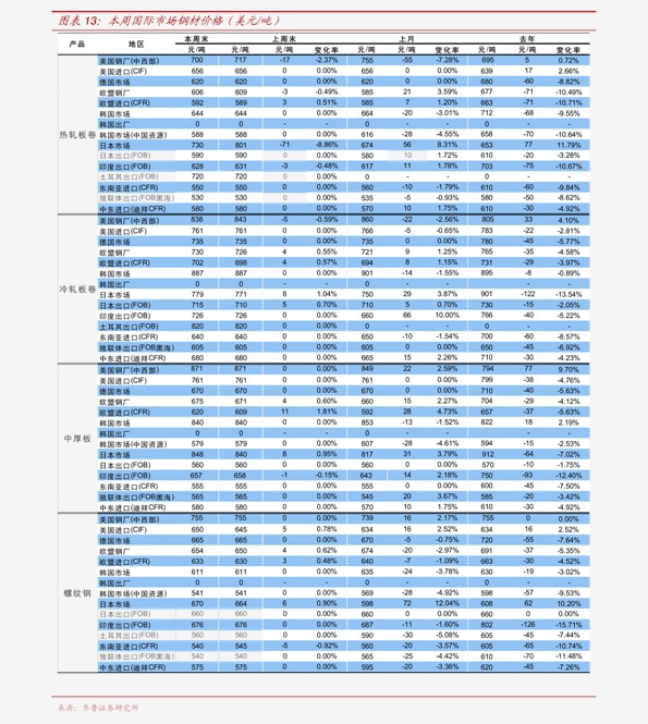 最新鋼材價格今日報價表——全面了解市場行情，最新鋼材價格行情概覽，今日報價表揭示市場趨勢