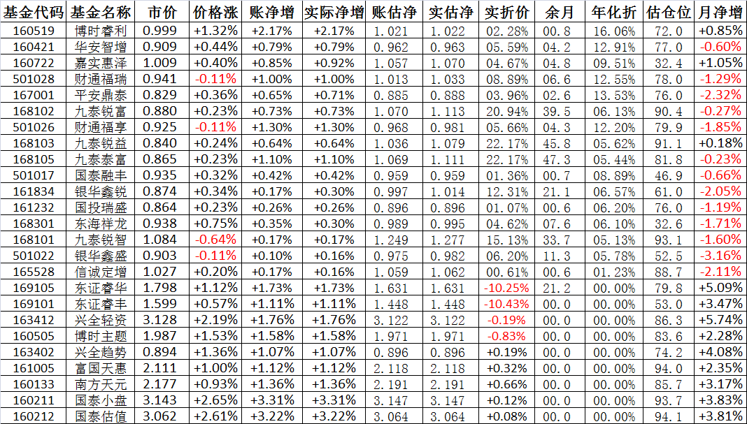 關(guān)于001877基金凈值查詢的全面解析，全面解析，001877基金凈值查詢指南