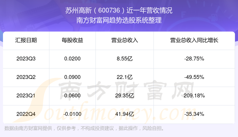 股票600736，深度解析與前景展望，股票600736深度解析與未來前景展望