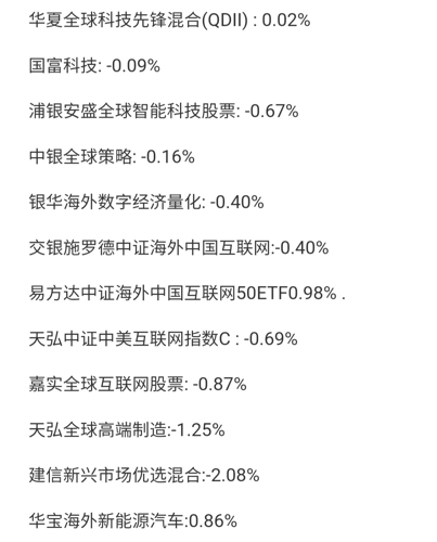 嘉實全球互聯(lián)網(wǎng)基金 000988，深度解析與前景展望，嘉實全球互聯(lián)網(wǎng)基金000988深度解析與未來前景展望