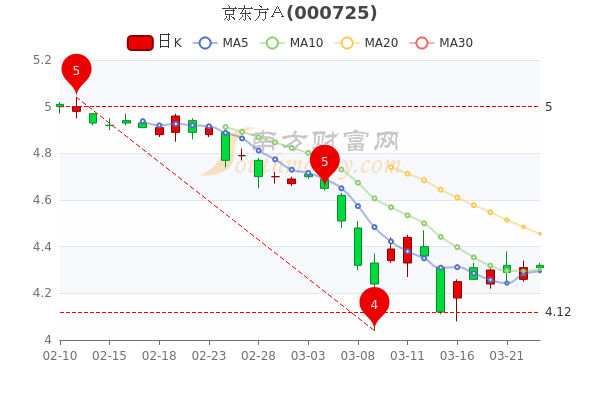 京東方股票最新消息全面解析，京東方股票最新動(dòng)態(tài)全面解讀