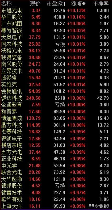 華為汽車與股票，探索未來智能出行的無限潛力，華為汽車與股市，智能出行未來的無限潛力探索