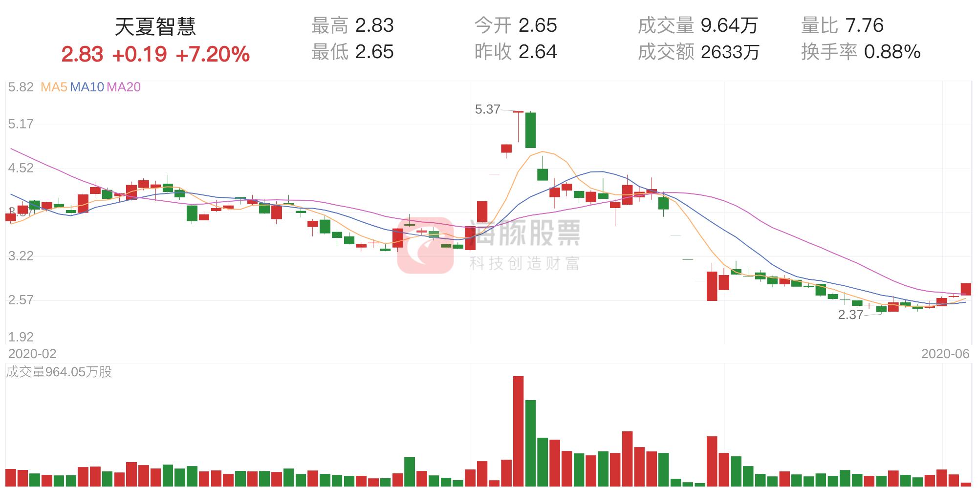 關于股票行情分析，探索天夏智慧股票的動態(tài)走向（代碼，000662），天夏智慧股票動態(tài)走向深度解析（代碼，000662）