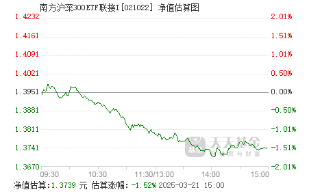 關(guān)于002292基金今日凈值的全面解析，002292基金今日凈值深度解析