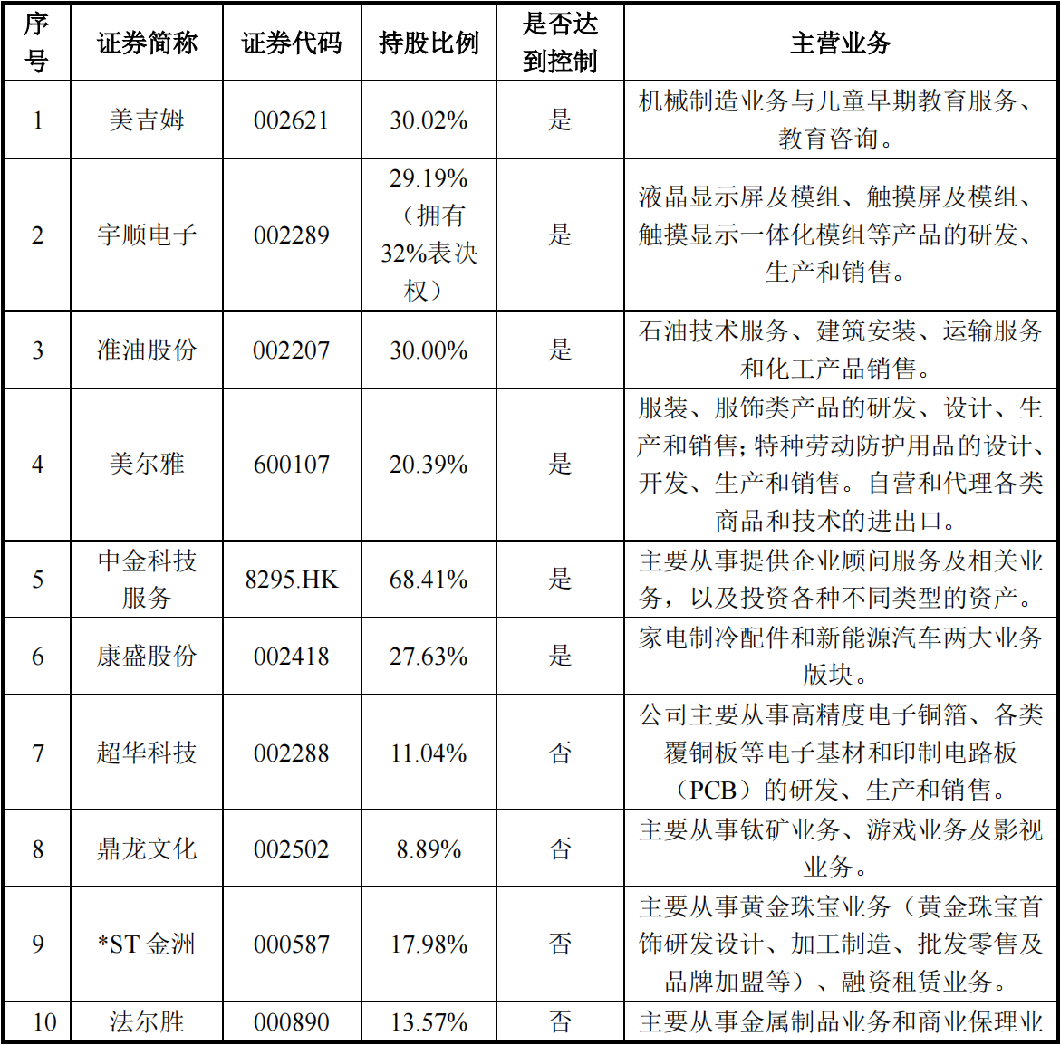 中植系股票一覽表及其市場影響力深度解析，中植系股票概覽及市場影響力深度解析