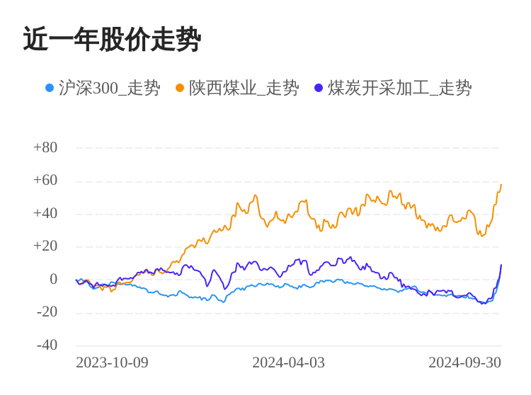 陜西煤業(yè)股票歷史交易數(shù)據(jù)深度解析，陜西煤業(yè)股票歷史交易數(shù)據(jù)深度剖析
