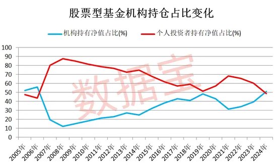 關(guān)于007412基金凈值的全面解析，全面解析，007412基金凈值詳解