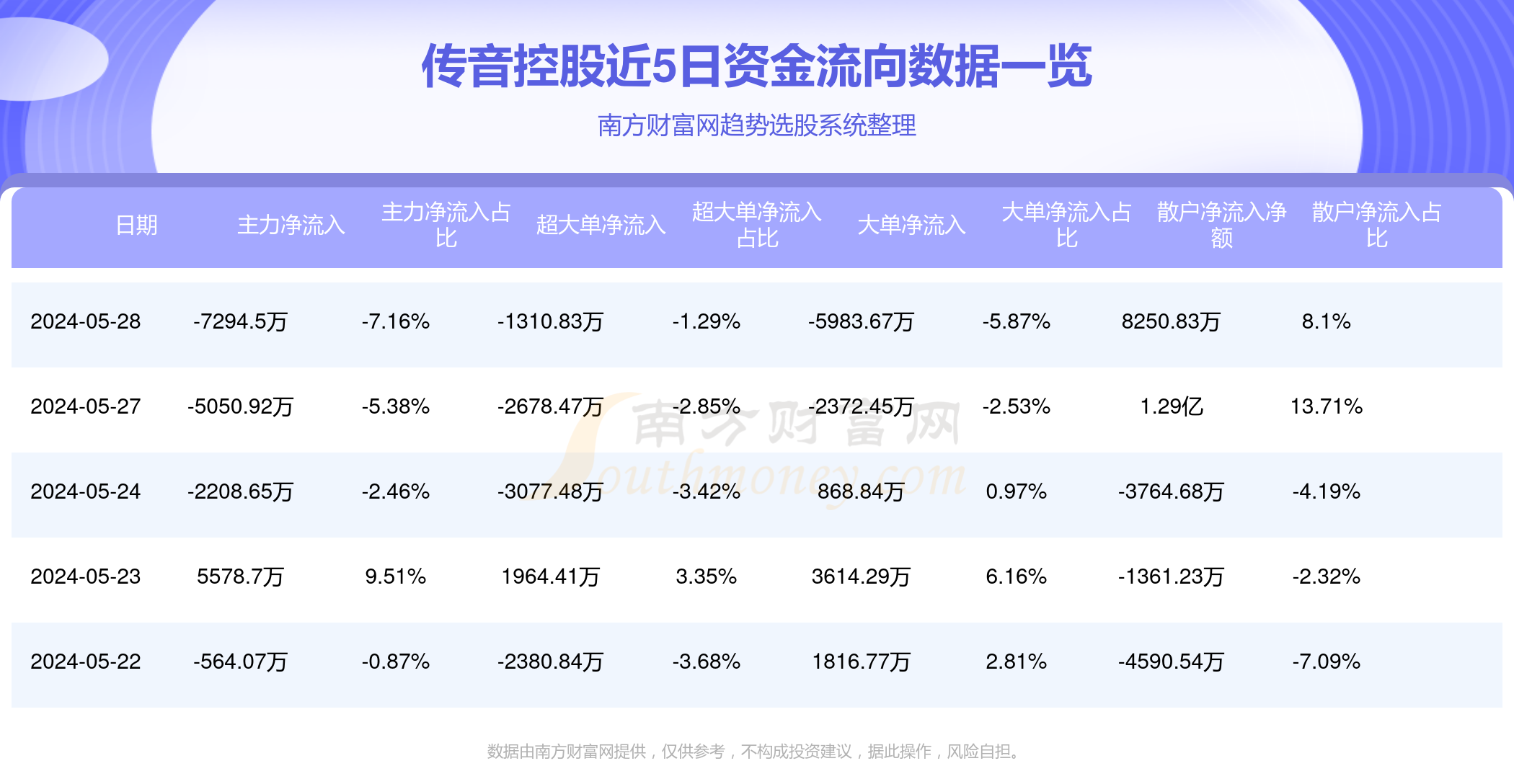揭秘300318資金流向，深度解析與策略建議，揭秘資金流向揭秘，深度解析300318資金流動與策略建議