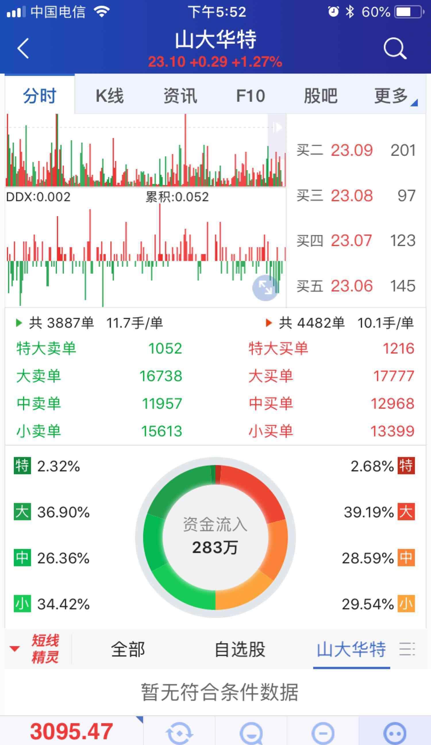 山大華特股票股吧，深度解析與前景展望，山大華特股票深度解析與前景展望，股吧熱議焦點