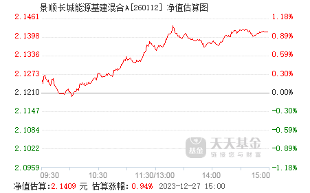 景順長城能源基建混合基金，深度解析與前景展望，景順長城能源基建混合基金深度解析與未來前景展望
