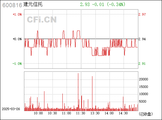 ST安信最新消息全面解析，ST安信最新消息全面解讀