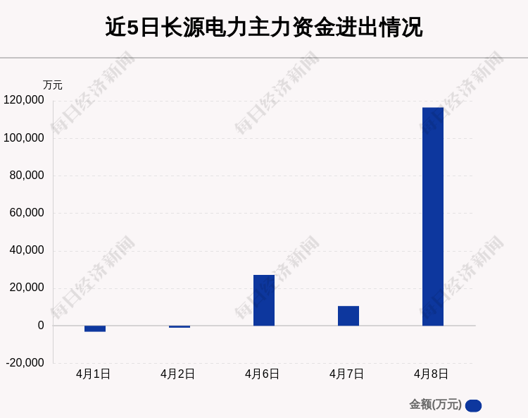 長源電力股價(jià)能否重回6元，深度分析與展望，長源電力股價(jià)重回6元的深度分析與展望