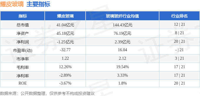 耀皮玻璃股票行情深度解析，耀皮玻璃股票行情全面解析