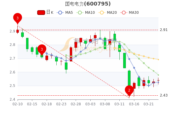國(guó)電電力股票行情走勢(shì)深度解析，國(guó)電電力股票行情走勢(shì)全面解析