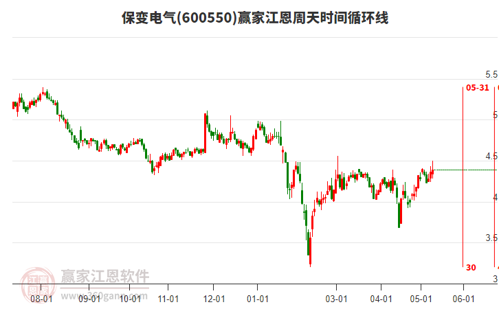 關(guān)于600550保變電氣股票的全面解析——股吧熱議話(huà)題，股吧熱議，全面解析600550保變電氣股票