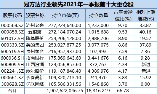 易方達(dá)信息產(chǎn)業(yè)混合基金，深度解析與前景展望，易方達(dá)信息產(chǎn)業(yè)混合基金深度解析與未來前景展望