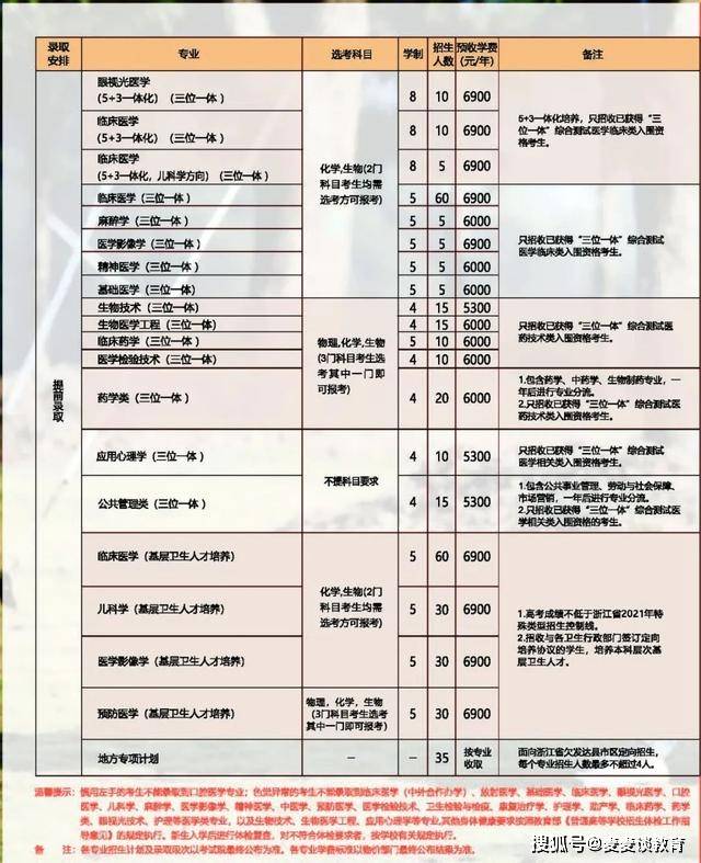 徐州夢(mèng)想健身學(xué)院學(xué)費(fèi)詳解，徐州夢(mèng)想健身學(xué)院學(xué)費(fèi)全面解析