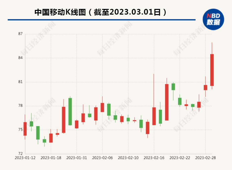 中國聯(lián)通股票會漲嗎，深度分析與展望，中國聯(lián)通股票走勢深度分析與展望，未來上漲的可能性探討