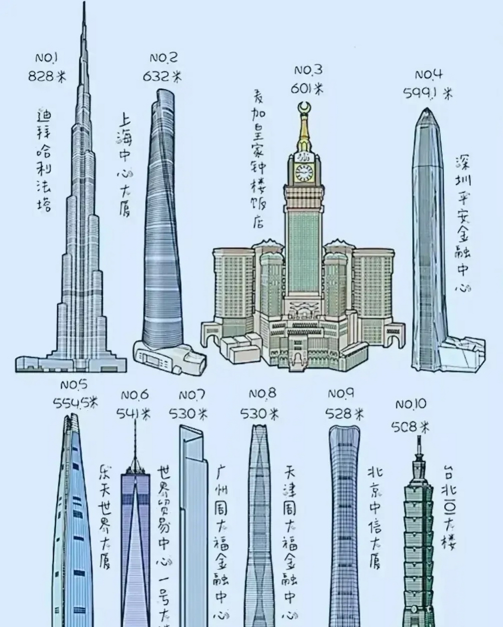 深圳十大高樓排名，一覽眾樓之壯美，深圳十大高樓排名，壯麗樓宇盡收眼底