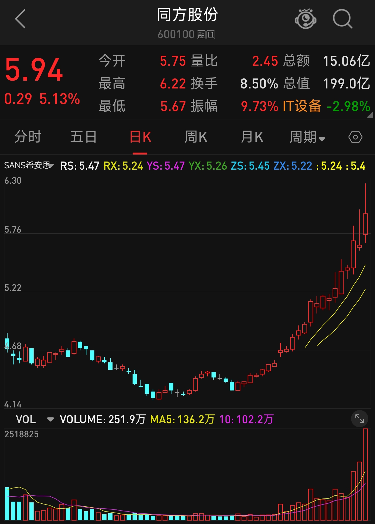 同方股票600100，深度解析與前景展望，同方股票600100深度解析及前景展望