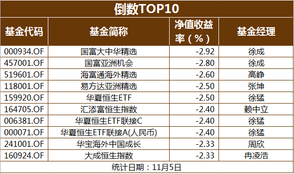 基金凈值查詢2023，了解最新動態(tài)與操作指南，基金凈值查詢指南，掌握最新動態(tài)與操作策略（2023版）