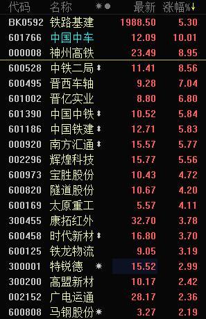 中國中車股票代碼，深度解析與前景展望，中國中車股票代碼深度解析及前景展望