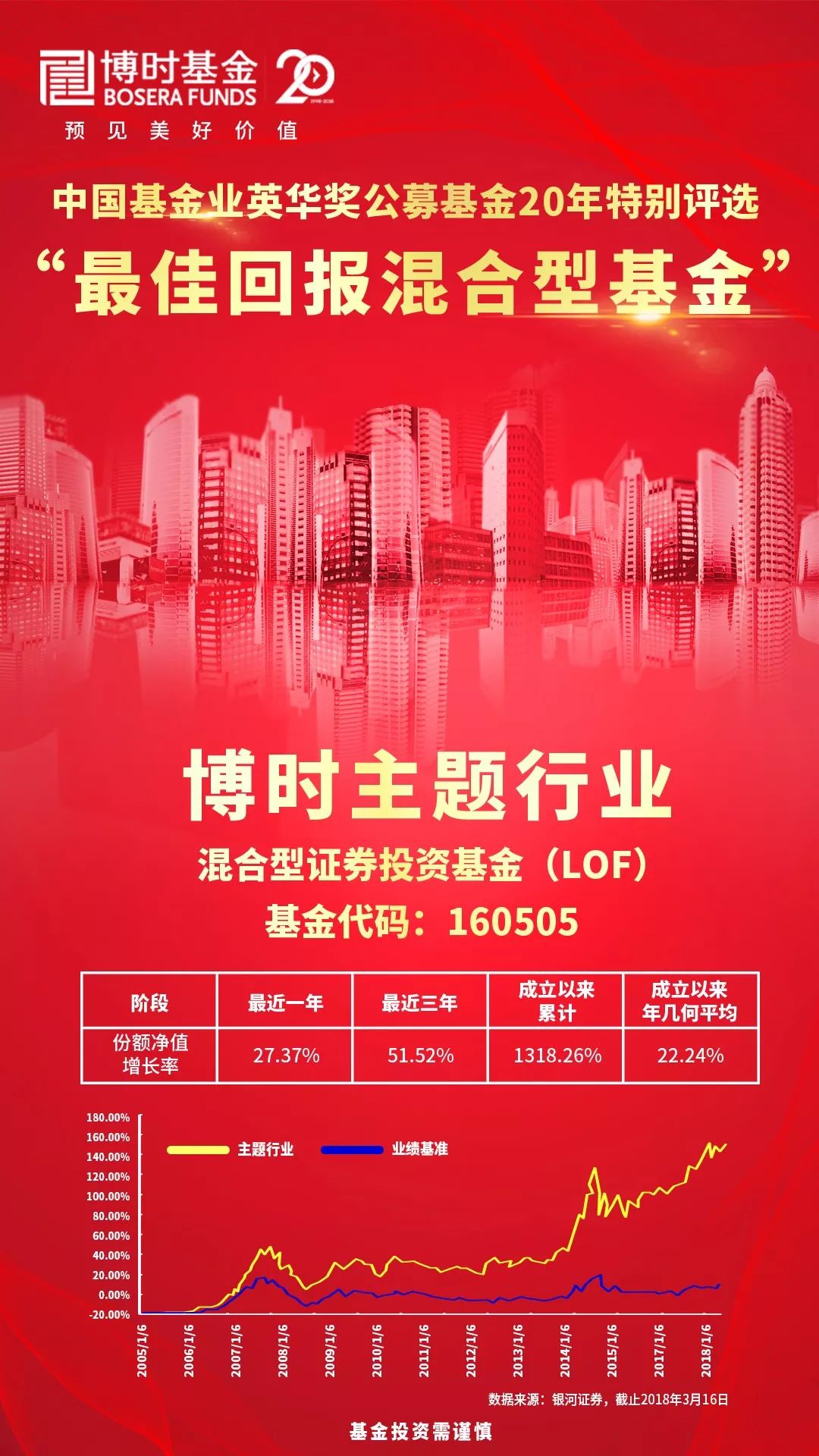 博時主題行業(yè)基金，深度解析與前景展望，博時主題行業(yè)基金的深度解析與未來前景展望