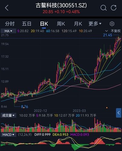 古鰲科技股吧