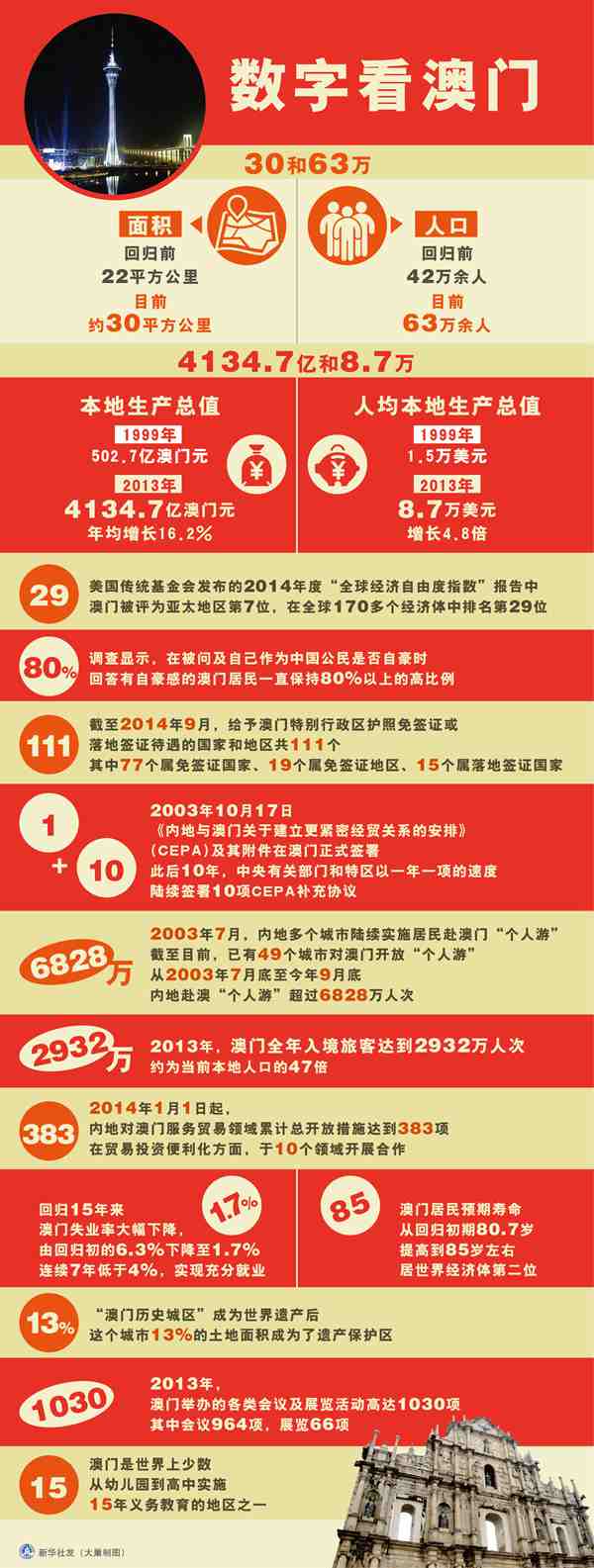 澳門資料大全與正版資料查詢，一站式獲取所有你需要的信息，澳門資料大全與正版信息查詢，一站式獲取所有必需信息