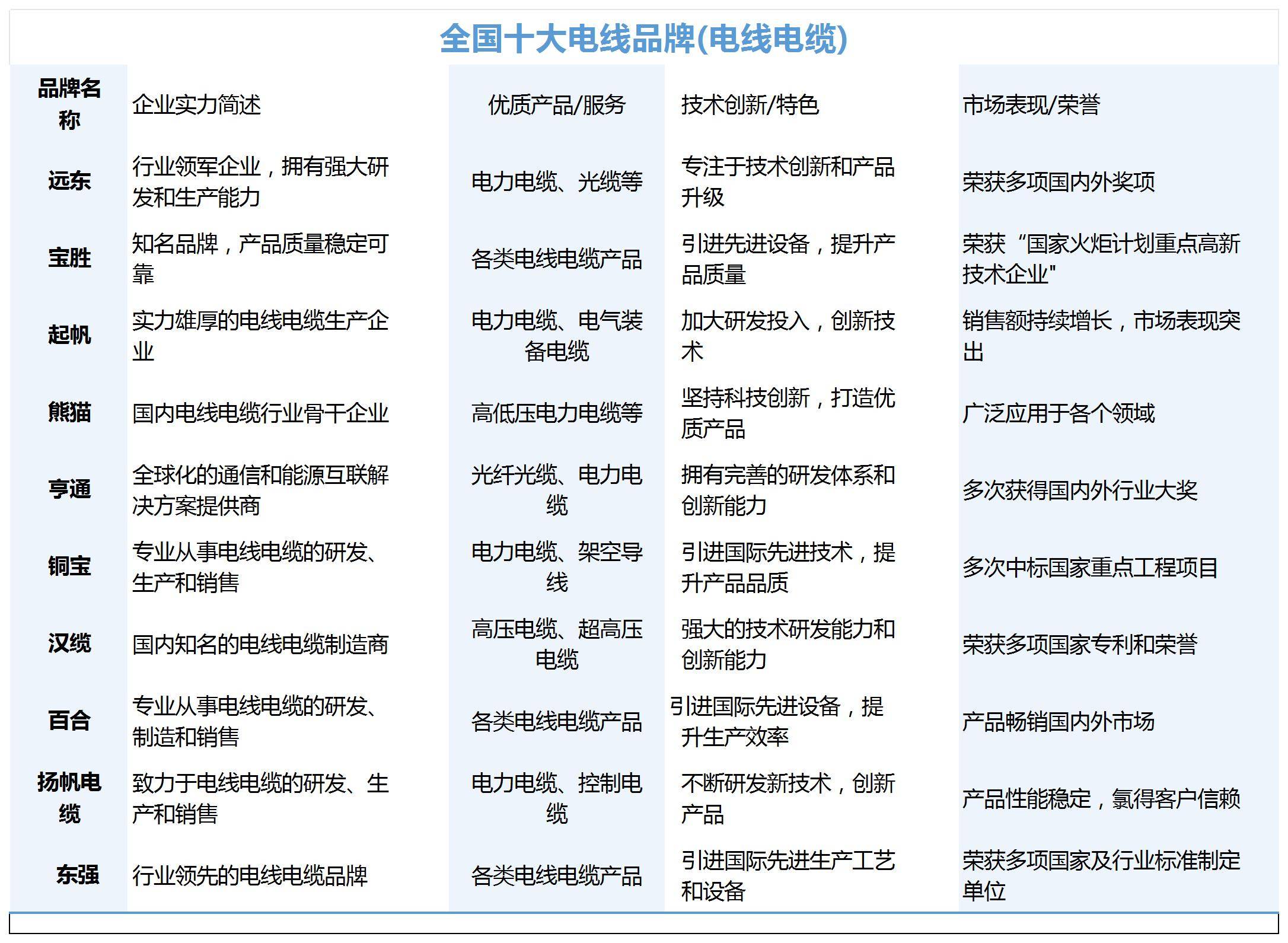 電線電纜十大品牌，品質(zhì)與信譽的象征，電線電纜十大品牌，品質(zhì)與信譽的標(biāo)桿