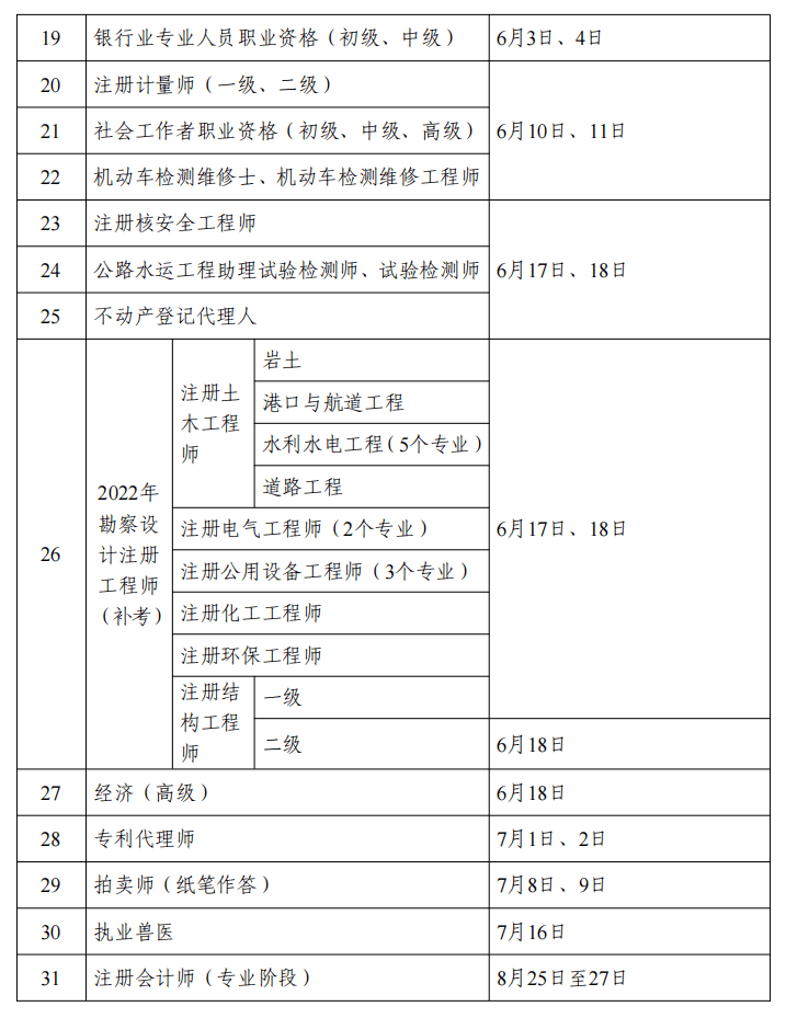 2023年正國級職稱級別一覽表，2023年正國級職稱級別全面解析