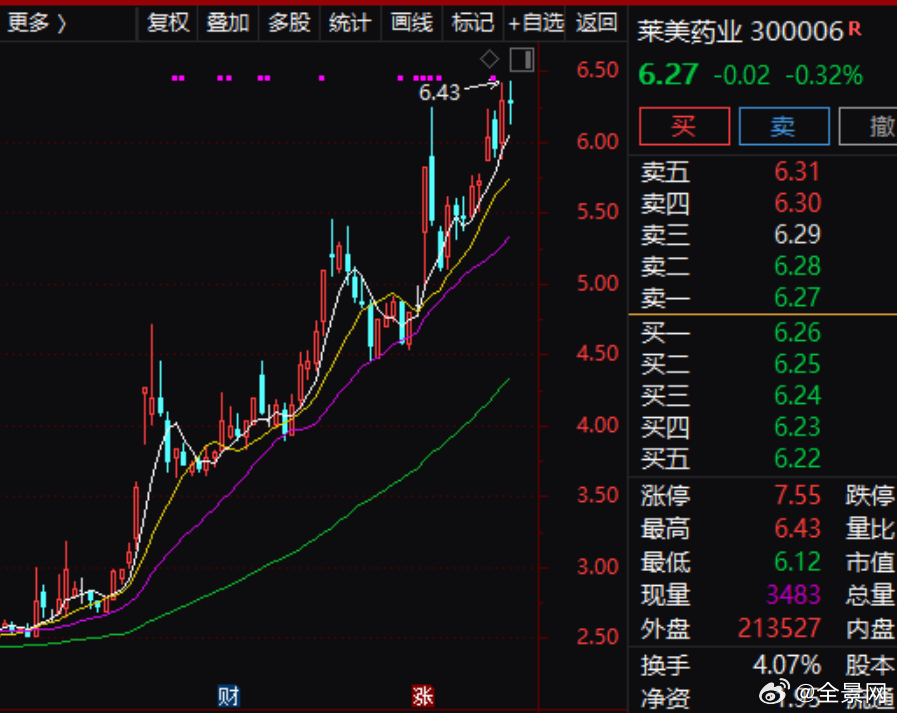 萊美藥業(yè)股票行情深度解析，萊美藥業(yè)股票行情全面解析